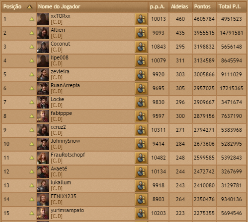 br03 players rank 12-09-2015.png